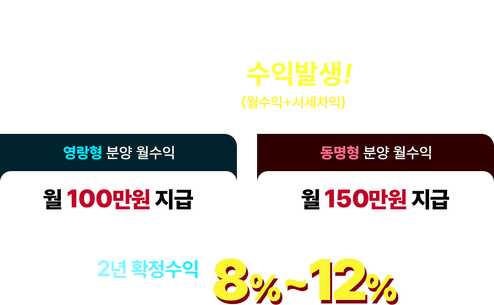 특별분양